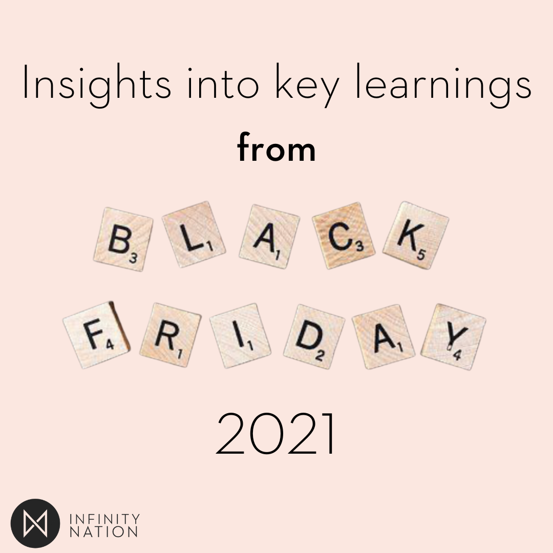 What can we learn from Black Friday 2021 to inform our Campaigns this year?￼