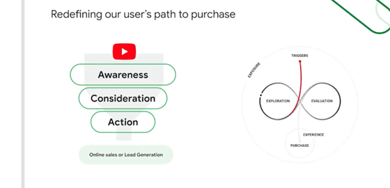 Alternative user paths to purchase