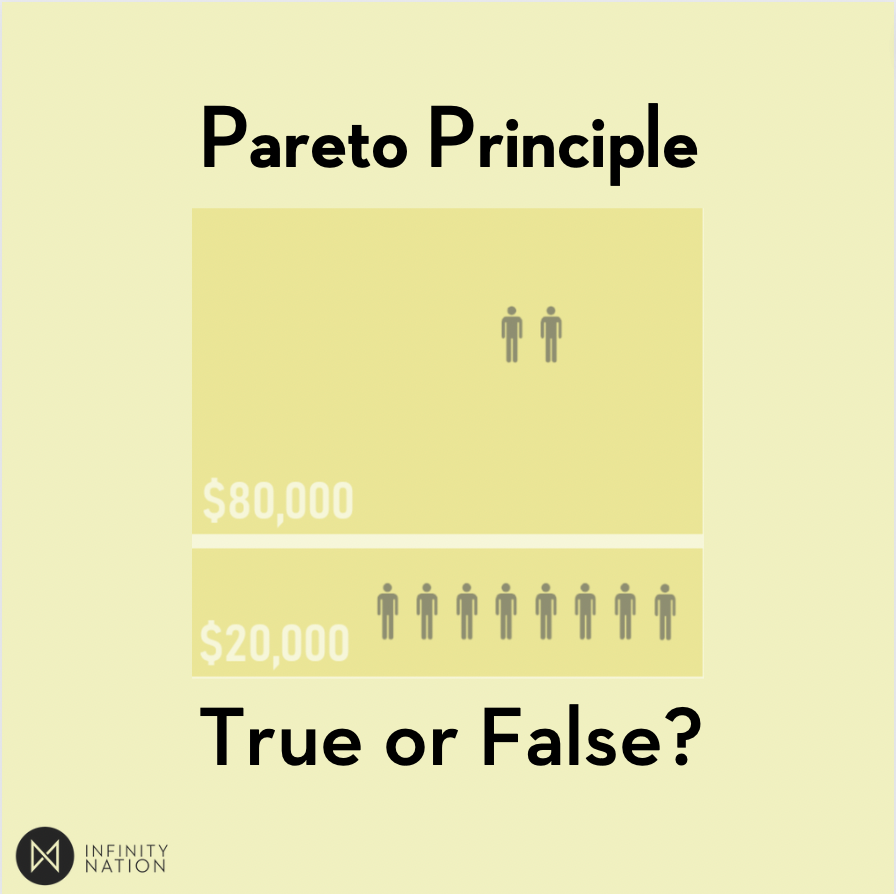Pareto Principle – True or False?